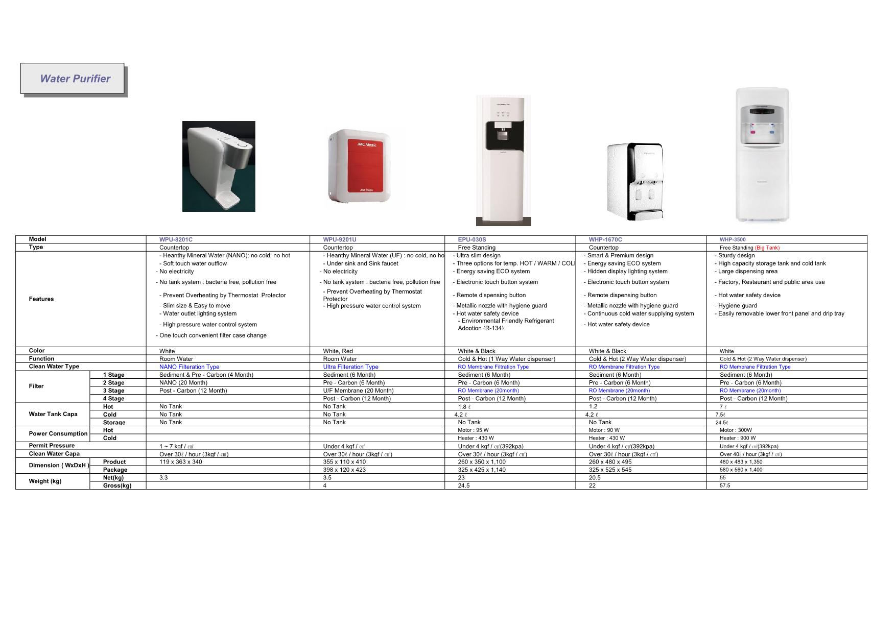 <a href="https://poem.a-tems.com/wp-content/uploads/2019/11/018_Water-Purifier-Total-Price_20191114_Internet.pdf">Water Purifier Total Price</a>